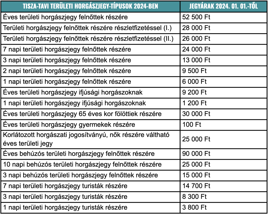 V ltoz jegy rak horg szrendbeli m dos t sok a Tisza tavon 2024